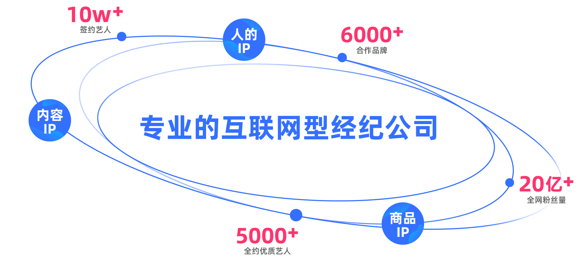 天马传媒业务全景